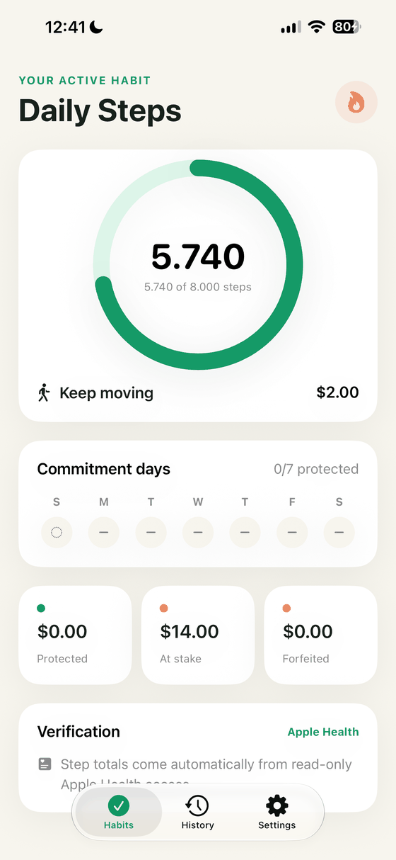 HabitStakes dashboard showing a Daily Steps commitment: a progress ring at 5,740 of 8,000 steps, a $2.00 daily share, seven commitment days, and totals for protected, at stake, and forfeited amounts.